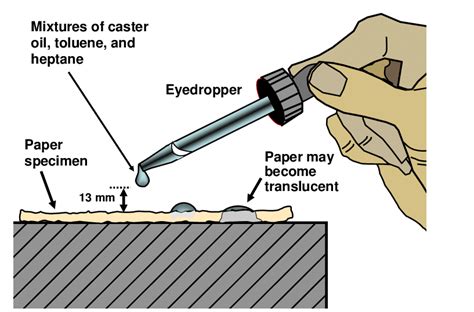 tappi paper testing